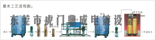 基本工藝流程圖